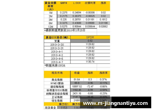 篮球出场球员技术统计分析及比赛策略研究