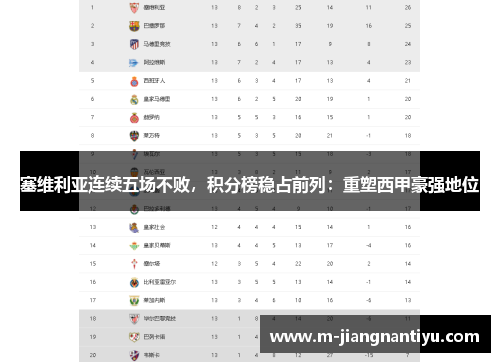 塞维利亚连续五场不败，积分榜稳占前列：重塑西甲豪强地位